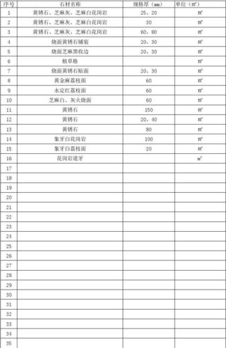 金石价格与图片 花岗石材价格大概是多少-第2张图片-其人生活百科