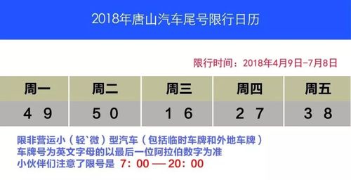 唐山2024限号时间表最新 玉田今天限号查询最新-第2张图片-其人生活百科