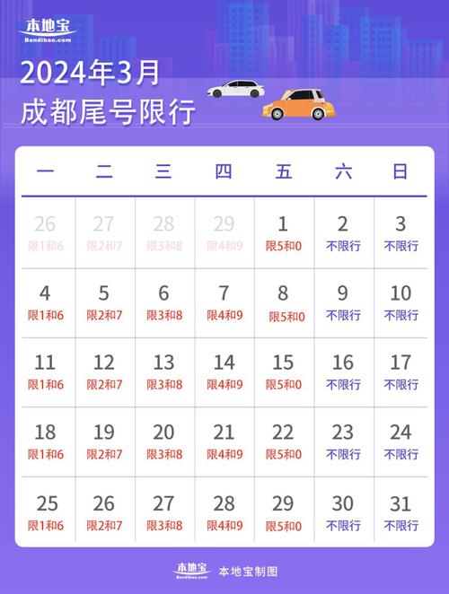 成都今日限行号码 成都限行到8点还是10点-第2张图片-其人生活百科