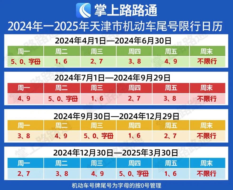 天津市限号限行 天津限行尾号规则-第1张图片-其人生活百科