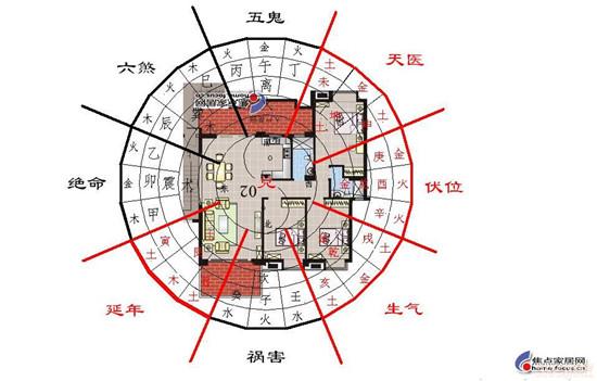 房子向东南 东南朝向的房子怎么样-第1张图片-其人生活百科