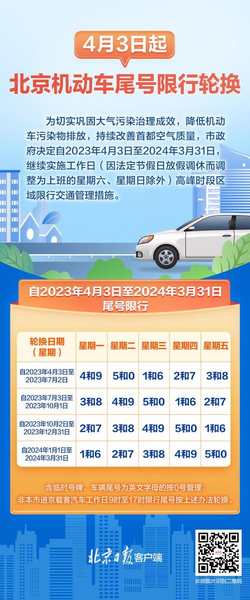 重庆交通限行规定2023 重庆限行时间2024最新规定-第2张图片-其人生活百科