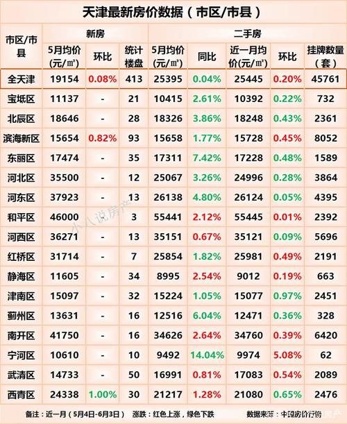 天津河东区房价 天津未来城会升值吗-第2张图片-其人生活百科