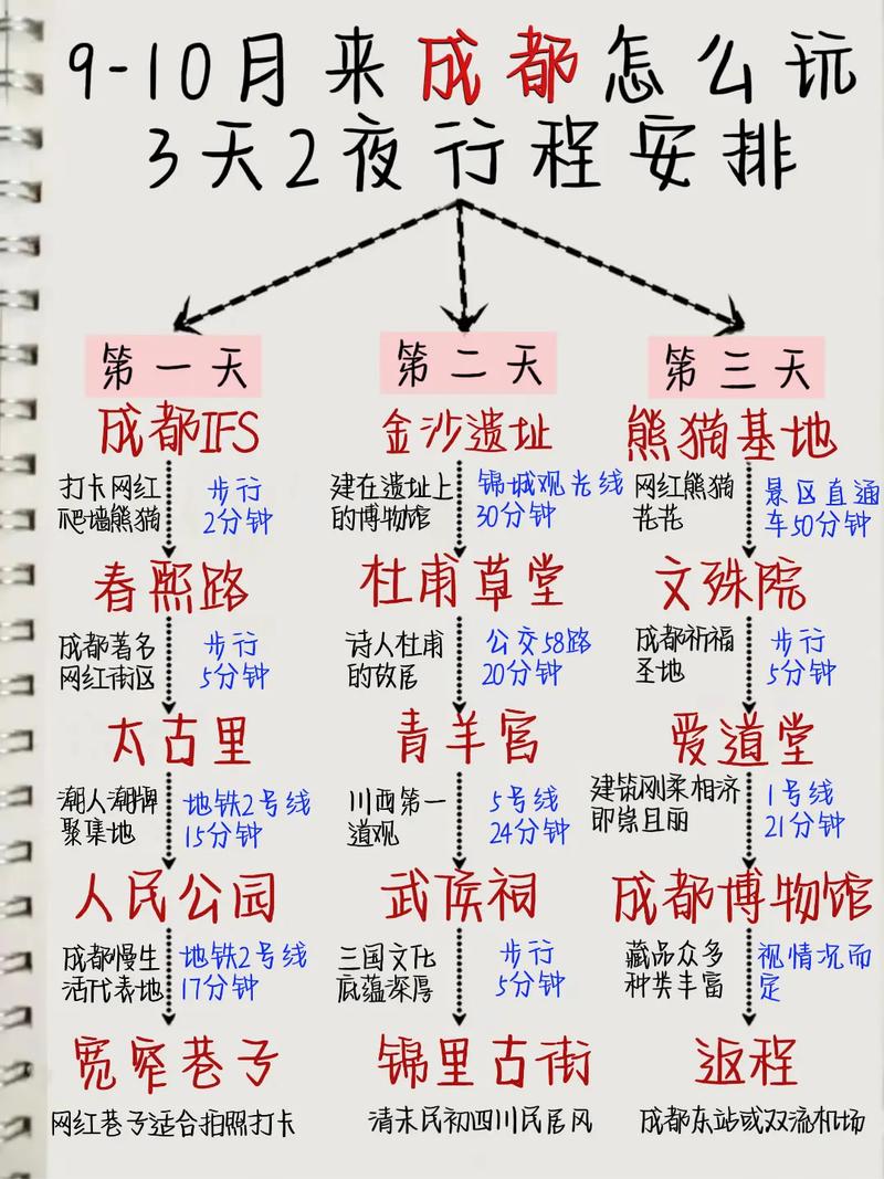 四川成都三日游最佳攻略 成都五日游攻略详细安排-第1张图片-其人生活百科