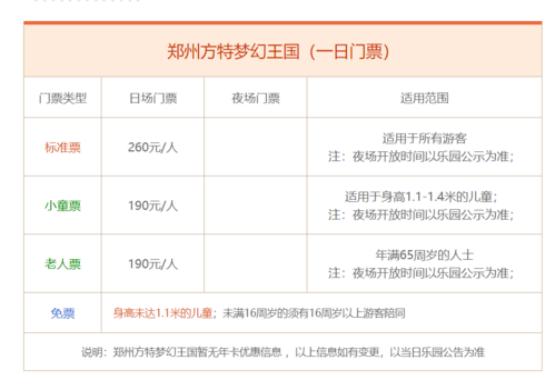 郑州方特全部玩下来要多少钱 郑州方特门票包括哪些项目-第1张图片-其人生活百科