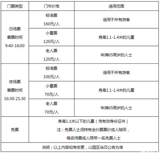 郑州方特全部玩下来要多少钱 郑州方特门票包括哪些项目-第2张图片-其人生活百科