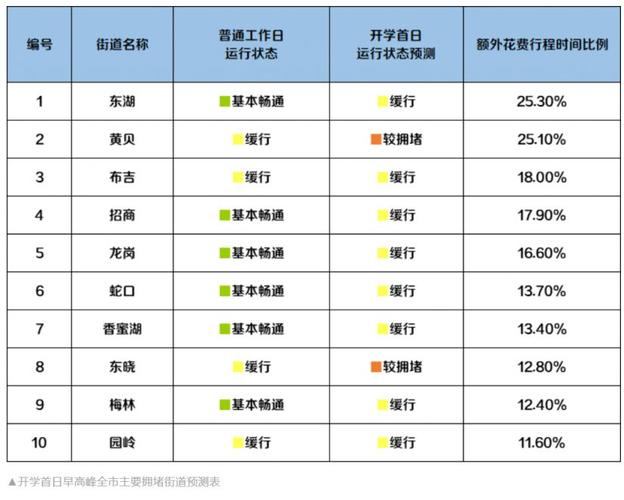 深圳外地车牌不限行时间2024 深圳限行时间2020新规-第1张图片-其人生活百科