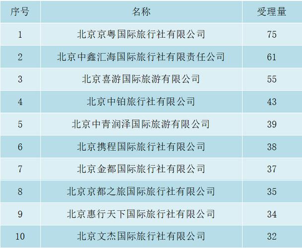 山西旅行社哪家好 旅游公司前十名-第1张图片-其人生活百科