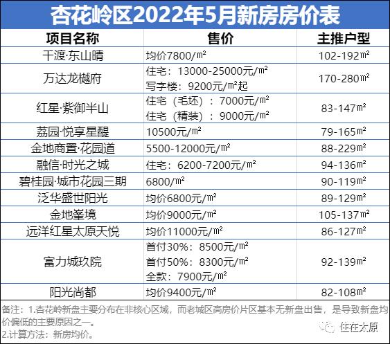 太原小店区房价多少钱一平米 小店区房价六千左右的-第1张图片-其人生活百科