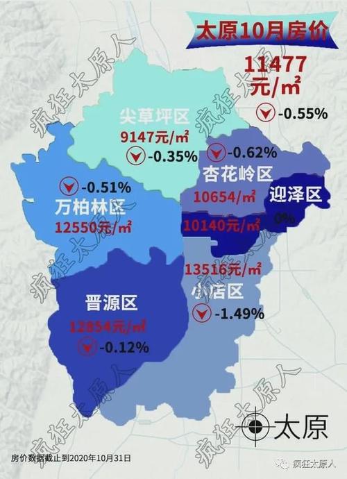 太原小店区房价多少钱一平米 小店区房价六千左右的-第2张图片-其人生活百科