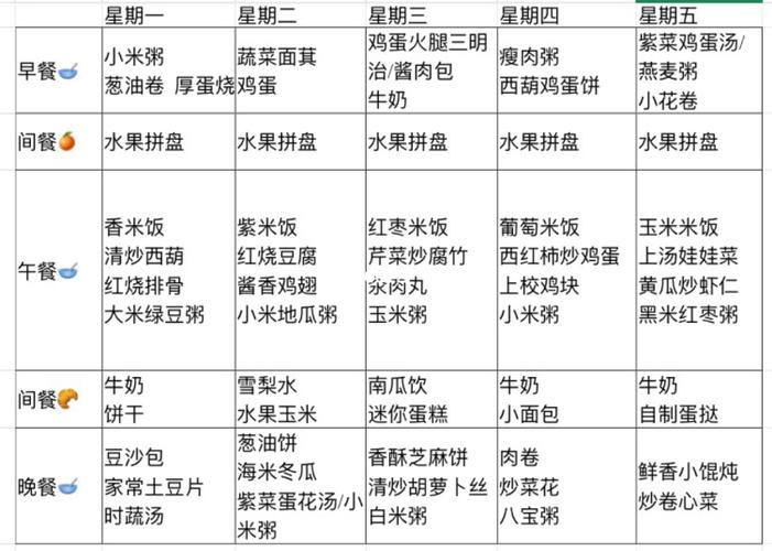 宝宝菜谱3岁到5岁 宝宝菜谱17个月-第1张图片-其人生活百科