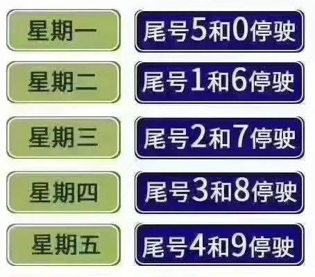 明天进京车辆限号是多少 大名限号今天限几号-第2张图片-其人生活百科