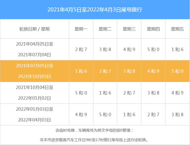 最新北京尾号限行区域 北京限行区域范围图高清-第2张图片-其人生活百科