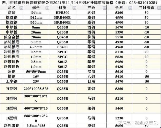 镀锌钢管价格最新行情一吨 镀锌钢材的价格-第2张图片-其人生活百科