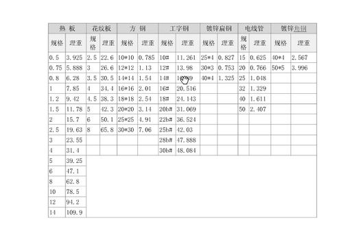 幕墙钢结构预埋件制作安装价格表 槽钢预埋件安装图纸-第1张图片-其人生活百科