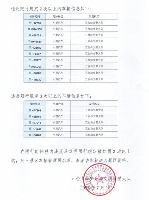 成都今天限行号 北京今天限行号-第1张图片-其人生活百科