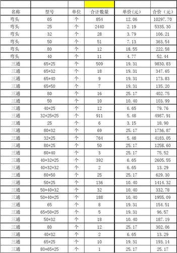 邯郸正大镀锌管价格多少钱 邯郸正大镀锌管厂官网-第1张图片-其人生活百科