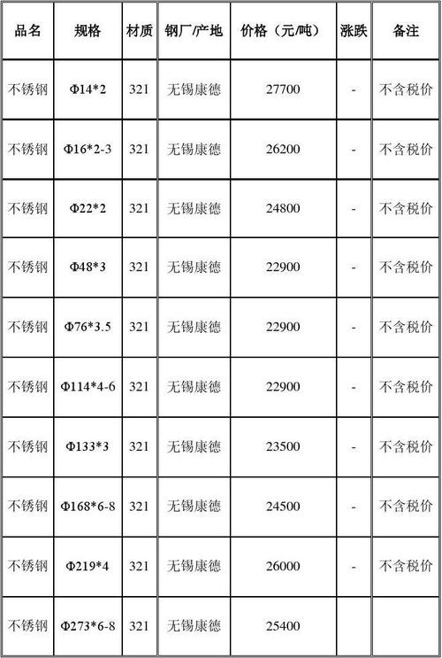 外地车辆进入北京的最新规定 进北京的人员的最新规定-第1张图片-其人生活百科