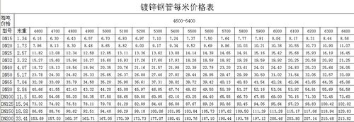 贵阳中铁生态城别墅多少钱一平 贵阳中铁国际生态城楼盘价格-第1张图片-其人生活百科