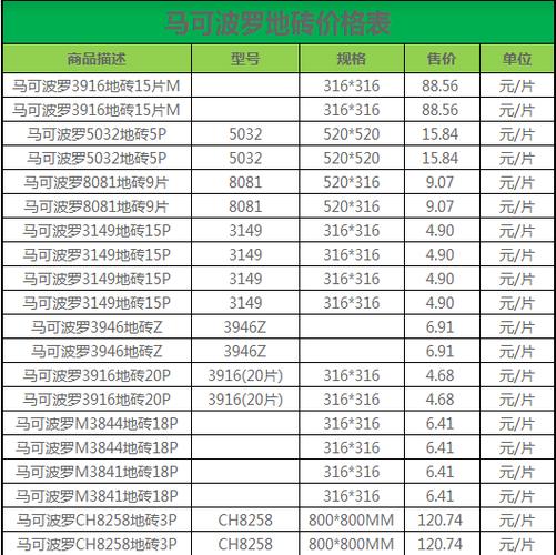 地板砖美缝剂价格查询 80x80地板砖价格表-第1张图片-其人生活百科