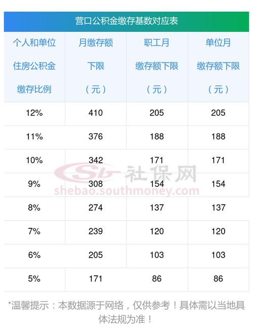 住房公积金2000多工资大概多少 住房公积金交的多少有什么区别-第1张图片-其人生活百科