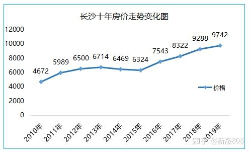 未来十年房价走势如何 中国未来十年房价走势-第1张图片-其人生活百科