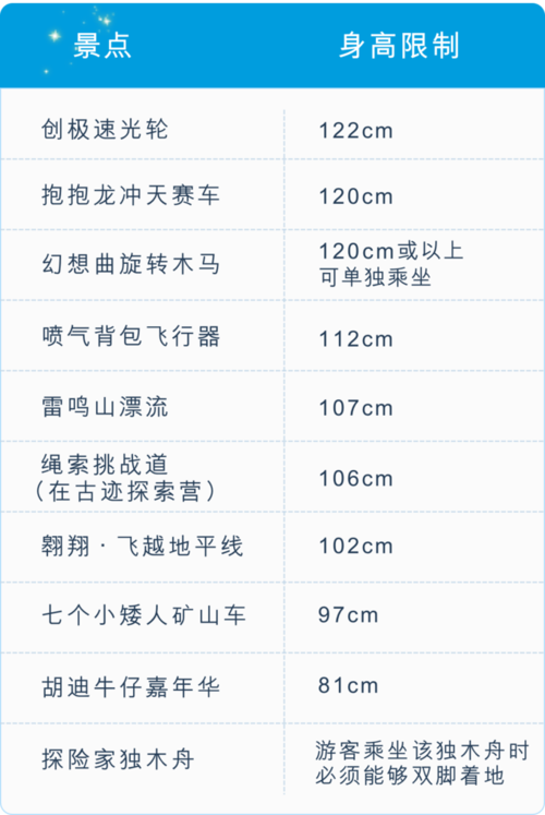 上海迪士尼项目时间表 上海迪士尼全部项目列表-第2张图片-其人生活百科