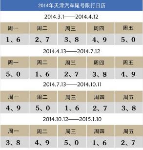 明天天津限号多少 天津明日限行尾号-第1张图片-其人生活百科