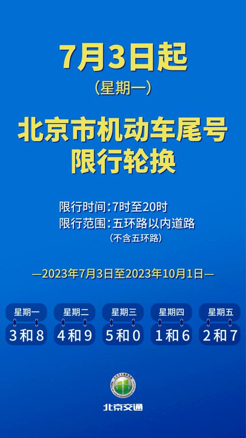 北京市小客车尾号限行 北京车辆限行尾号2024年标准-第1张图片-其人生活百科