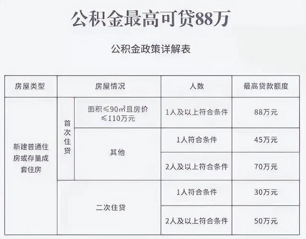 深圳公积金贷款流程 深圳公积金贷款最大额度-第1张图片-其人生活百科