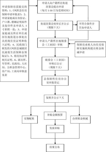 龙湖湘风原著物业 龙湖湘风原著开盘信息-第1张图片-其人生活百科