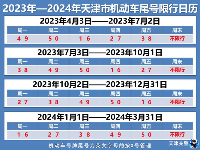 保定市限号2021年9月最新限号 保定市限号2021年8月最新限号-第2张图片-其人生活百科