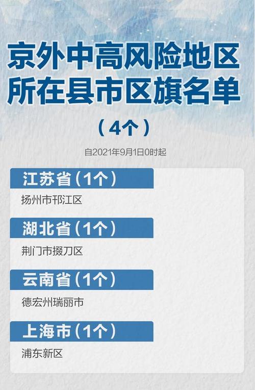 北京进出京最新规定12月 北京进京最新规定8月20日-第1张图片-其人生活百科