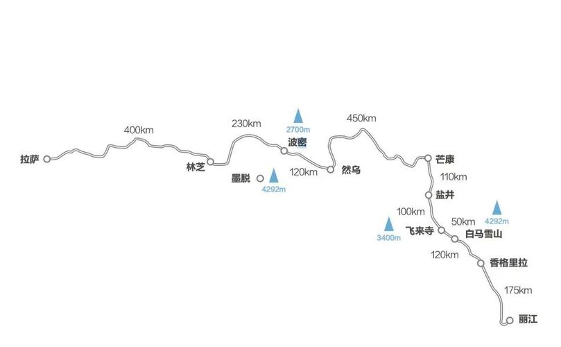 川藏线318自驾游路线图 滇藏线进川藏线出自驾游攻略-第1张图片-其人生活百科