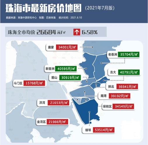 横琴房价走势最新消息 横琴房价2024年最新房价-第1张图片-其人生活百科