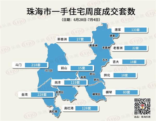 横琴房价走势最新消息 横琴房价2024年最新房价-第2张图片-其人生活百科