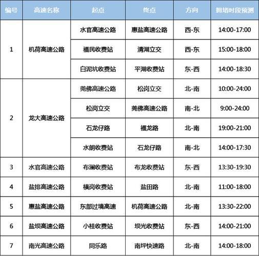 深圳限行规定2023年最新消息 深圳限行最新规定-第2张图片-其人生活百科