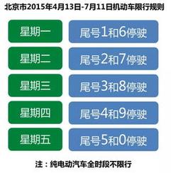 2023外地车在北京限行时间和范围 北京外地车限行时间和范围-第1张图片-其人生活百科