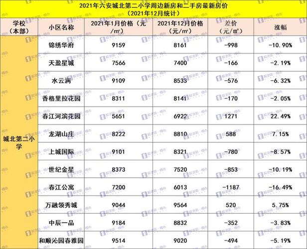 骏安园二手房最新 颐景园二区二手房-第1张图片-其人生活百科