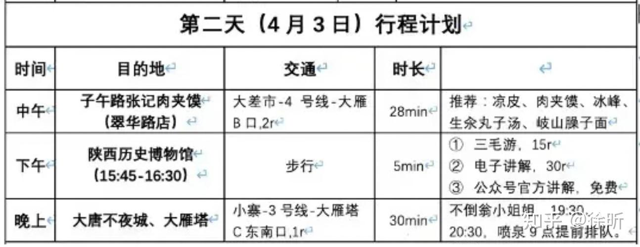 西安市区两日游最佳方案 西安旅游攻略二日游最佳路线-第2张图片-其人生活百科