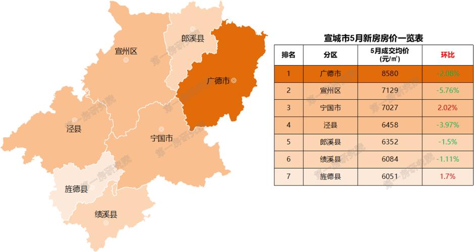 安徽全椒房价 全椒正东凯旋名门房价-第1张图片-其人生活百科