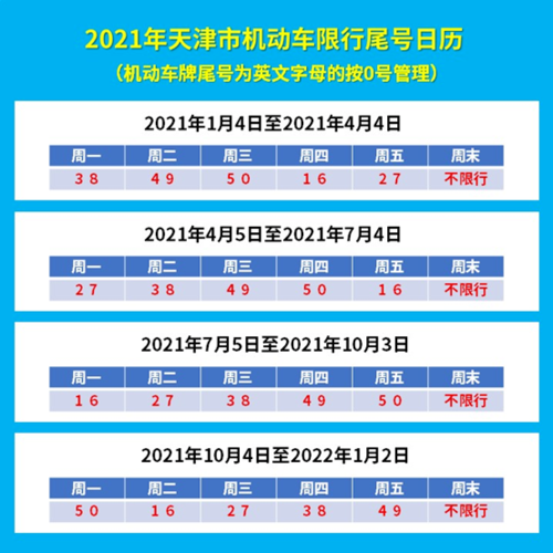 天津限号2023最新限号查询今天 天津限号2020时间-第1张图片-其人生活百科