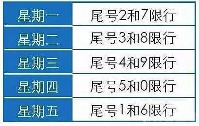 秦皇岛限号2023年最新限号时间4月 秦皇岛限号2022年8月最新限号通知-第2张图片-其人生活百科