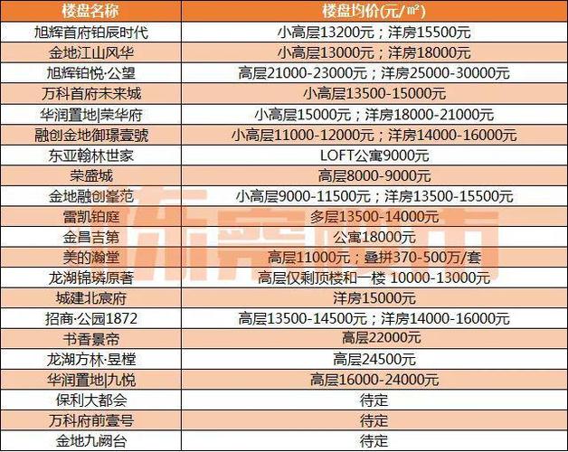 沈阳沈北新区新城子动迁 沈阳新房房价最新消息-第2张图片-其人生活百科