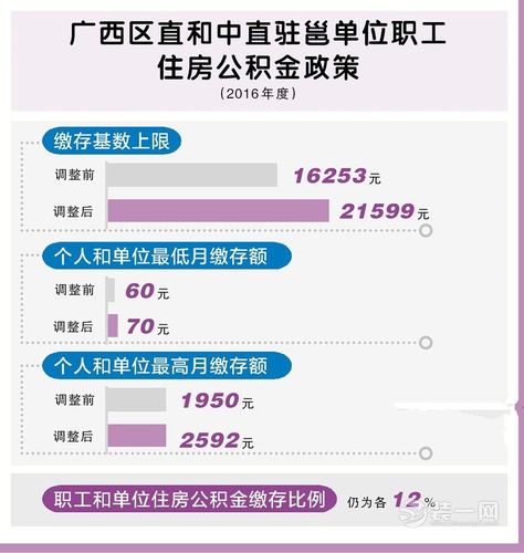 合肥公积金缴存基数和比例 合肥公积金缴存基数上限-第2张图片-其人生活百科