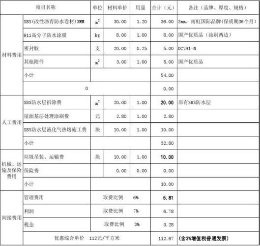 桥面防水层施工图片 桥面防水层厚度规范要求-第1张图片-其人生活百科