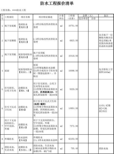 桥面防水层施工图片 桥面防水层厚度规范要求-第2张图片-其人生活百科