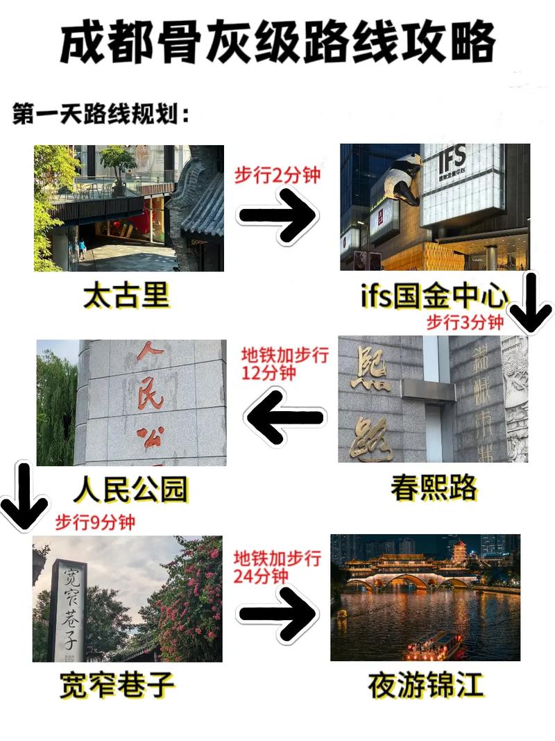 成都市内二日游最佳路线攻略 成都二日游最佳路线攻略不走冤枉路-第1张图片-其人生活百科