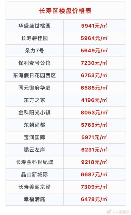 重庆市合合川区房价 重庆合川房价走势最新消息-第1张图片-其人生活百科