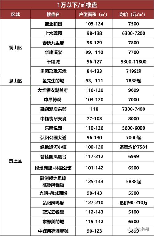 江苏省邳州市房价 邳州房价走势-第1张图片-其人生活百科